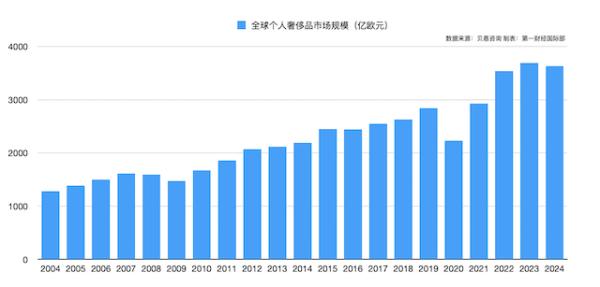 全金网 2024全球奢侈品市场遇冷：结构性分化加剧，高端消费韧性犹存｜全球行业观察