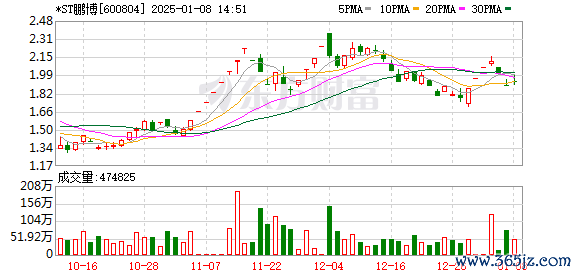 沪深300股指期货 *ST鹏博：因涉嫌信息披露违法违规 公司及实控人杨学平被证监会立案调查